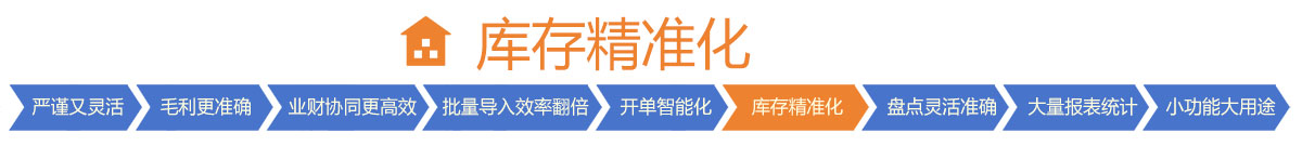 6库存精准化.jpg